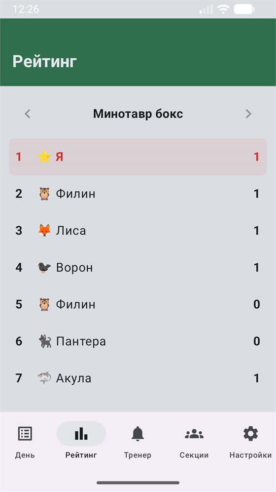 Рейтинг: места учеников с пиктограммами животных, своя строка подсвечена